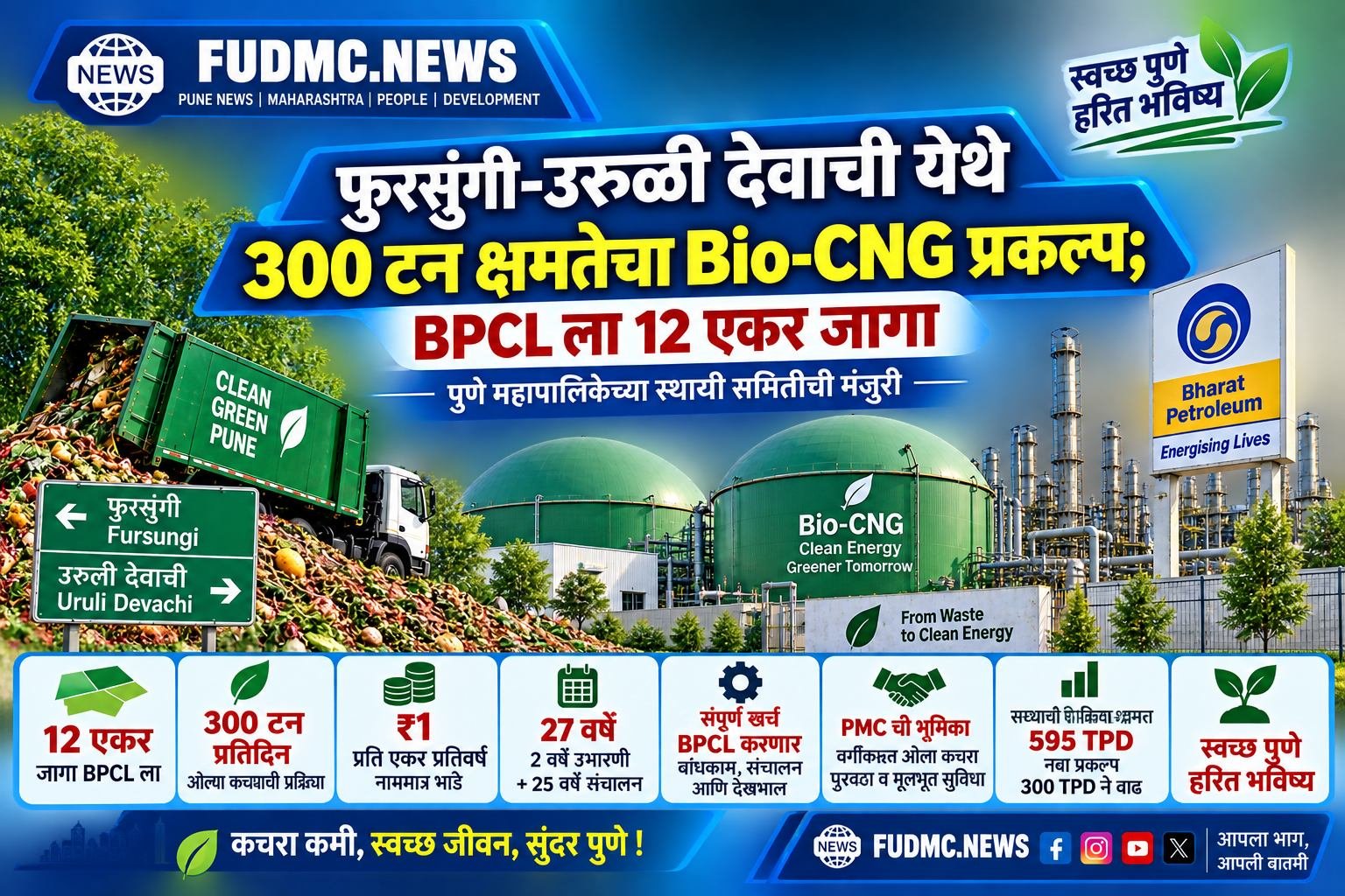 PMC Standing Committee ने फुरसुंगी-उरुळी देवाची येथे BPCL च्या 300 TPD Bio-CNG प्रकल्पासाठी 12 एकर जागा देण्यास मंजुरी दिली. प्रकल्पाचा बांधकाम, संचालन व देखभाल खर्च BPCL करणार.